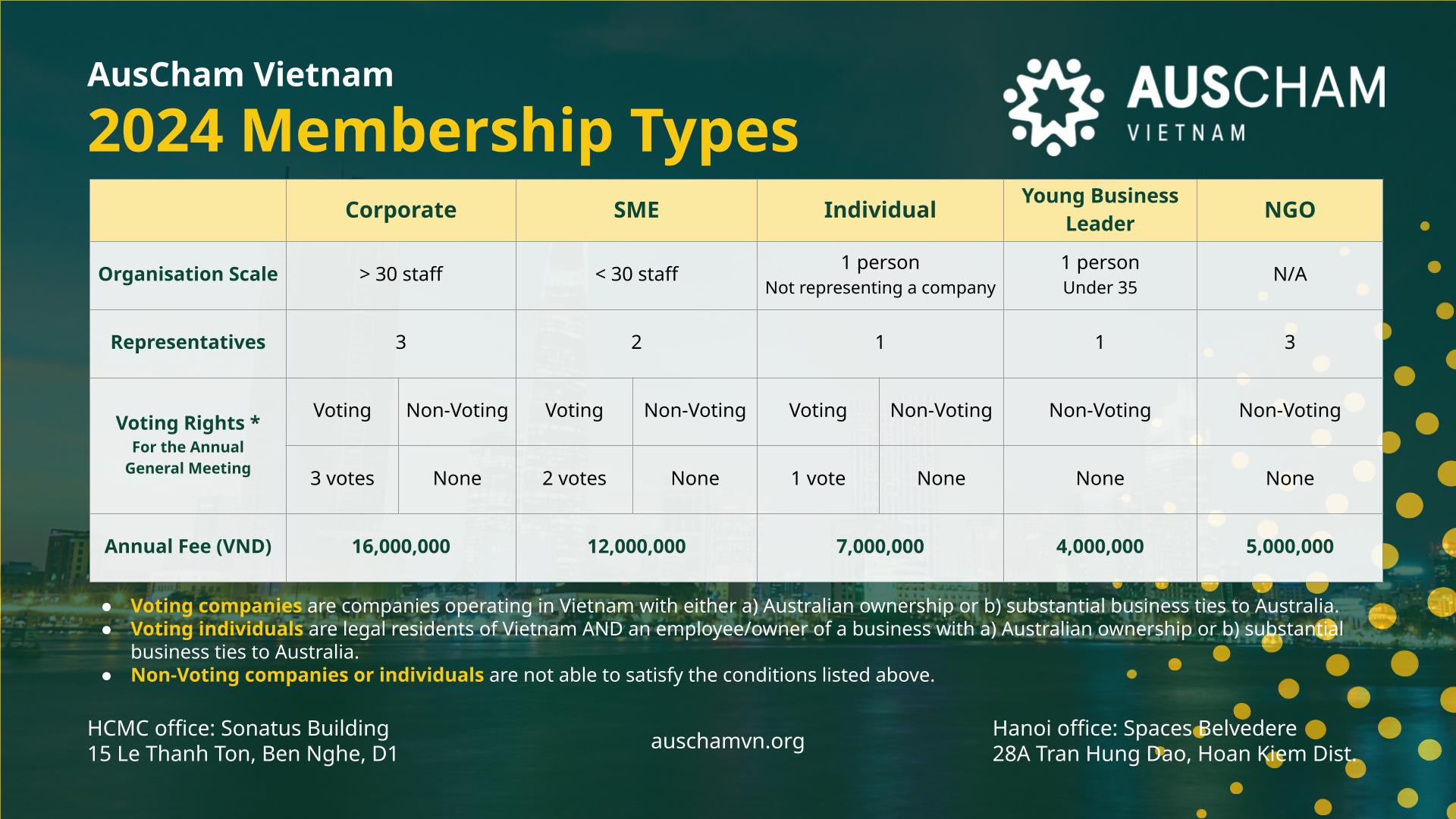 AusCham membership types updated June 2024